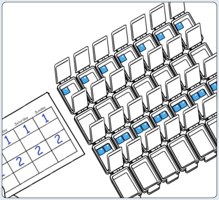 One Place Method
